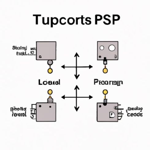 Circuit protection TVS Surge Protection Devices circuits circuit protection tvs (SPDS) LSP05G277P LSP05G277P MCU Circuits