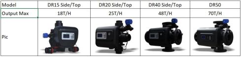 tempo de regeneração do waterboss 900