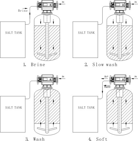 riparazione delle perdite della valvola del materasso ad aria Intex