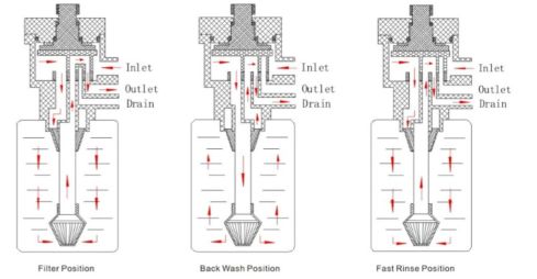 push fit pressure reducing valve