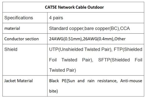 Best jumper cable Manufacturer Directly Supply ,Cat5e ethernet cable rj45 China wholesale ,patch cord rj45 cable Customization upon request China factory