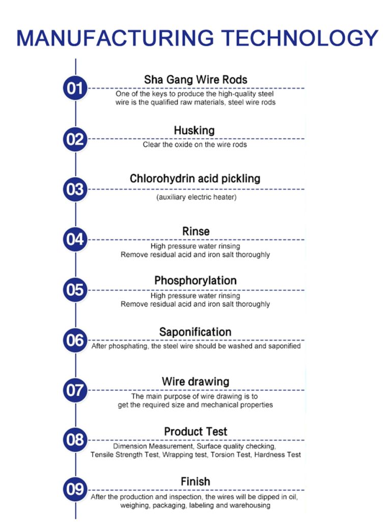 role of carbon in steel