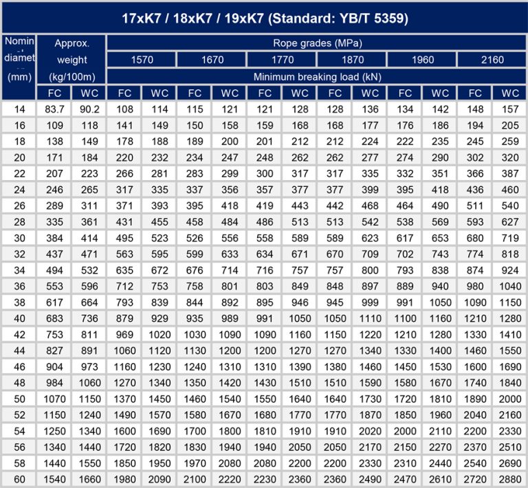 ส่วนต่อขยายแปรงลวด