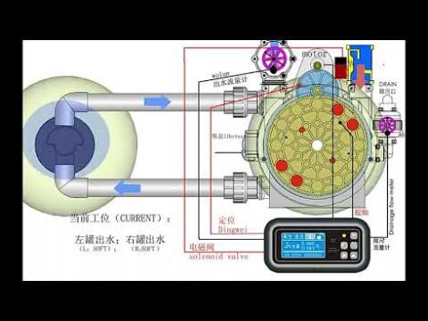 bộ ngăn dòng chảy ngược của van một chiều bằng đồng thau