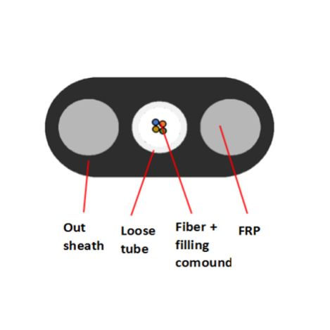 Self-supporting Bow-type Drop Cable Best Chinese Makers,indoor Fiber Optic Cable Company,Self-supporting Bow-type Drop Cable Manufacturers