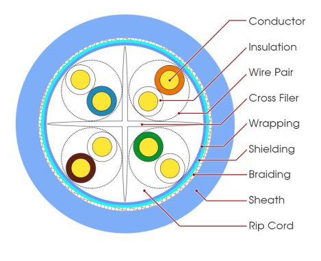 Test network cable via Fluke Best China Exporter,LSZH network cable Chinese Best Companies,outdoor network cable Chinese Best Company